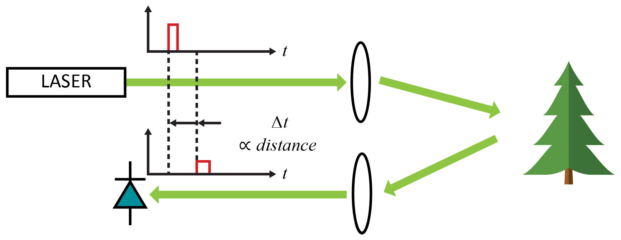 Figure-2-lidar-direct-detection-indie-semiconductor.jpg Figure-2-lidar-direct-detection-indie-semiconductor.jpg