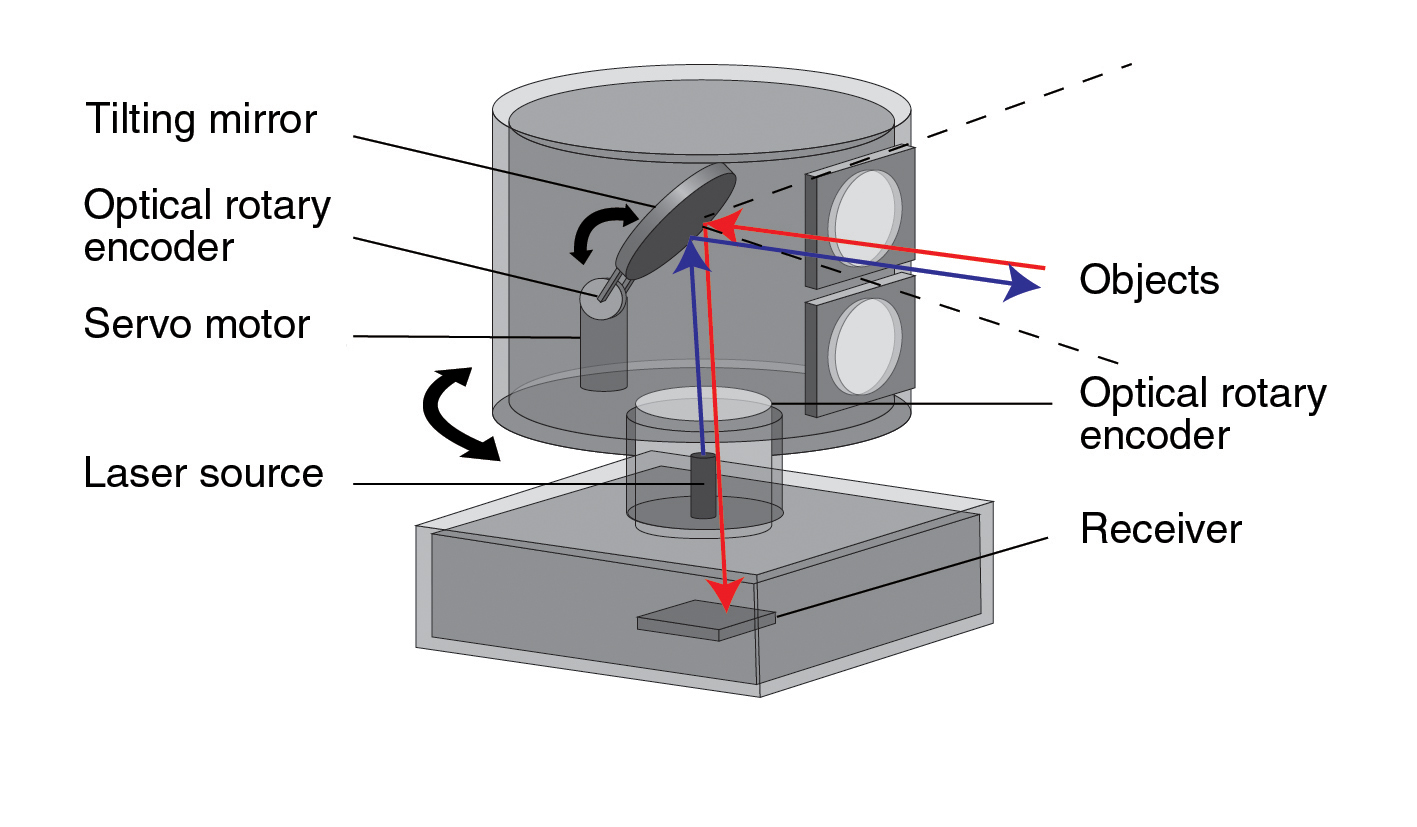 lidar-components_of_lidar.png lidar-components_of_lidar.png