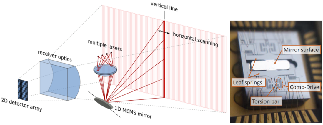 lidcar_fig1.png lidcar_fig1.png