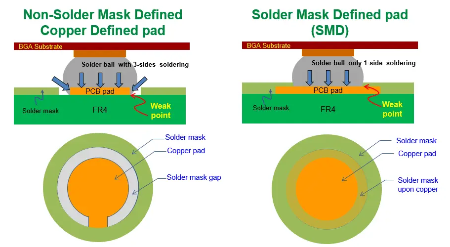 SMD&nSM.png SMD&nSM.png