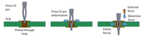 PCB压接孔的加工要求.jpg PCB压接孔的加工要求.jpg