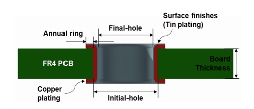 PCB压接孔的加工要求(2).jpg PCB压接孔的加工要求(2).jpg