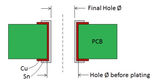 PCB压接孔的加工要求(3).jpg PCB压接孔的加工要求(3).jpg